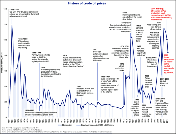 history_of_crude_oil_prices.png